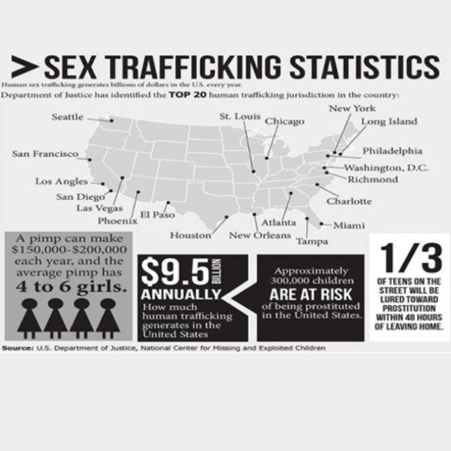 Human Sex Trafficking Statistics 11